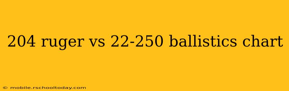 204 ruger vs 22-250 ballistics chart