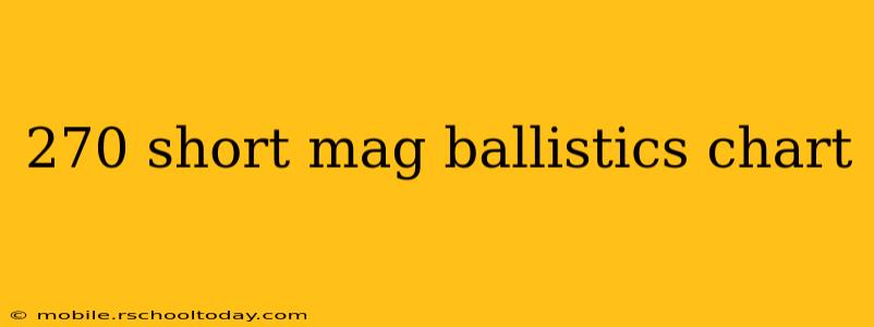 270 short mag ballistics chart