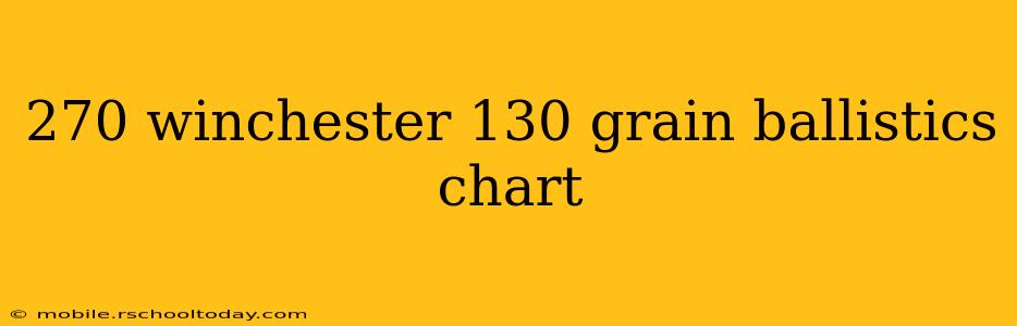 270 winchester 130 grain ballistics chart