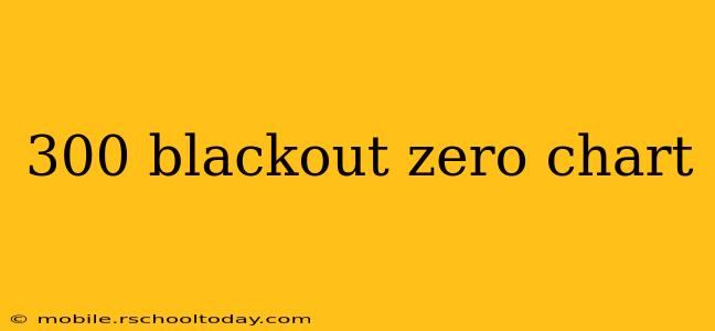 300 blackout zero chart
