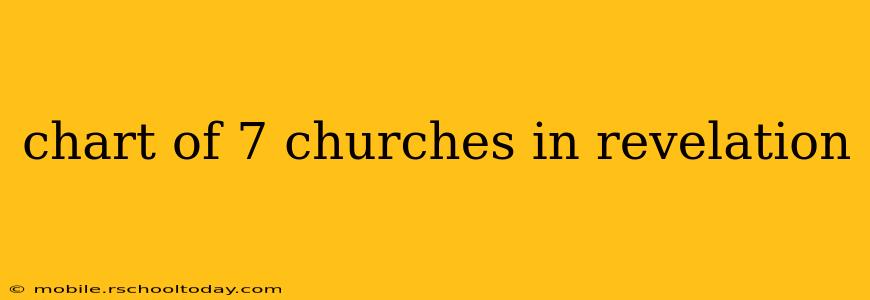 chart of 7 churches in revelation