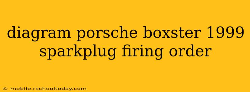 diagram porsche boxster 1999 sparkplug firing order
