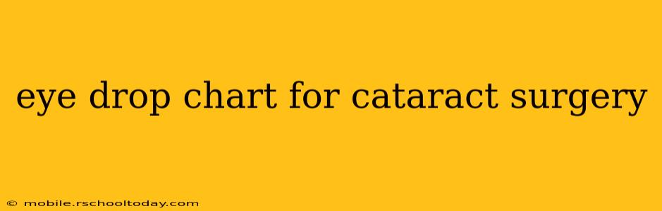 eye drop chart for cataract surgery