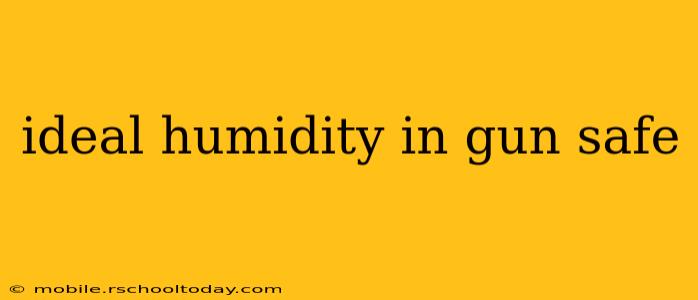 ideal humidity in gun safe