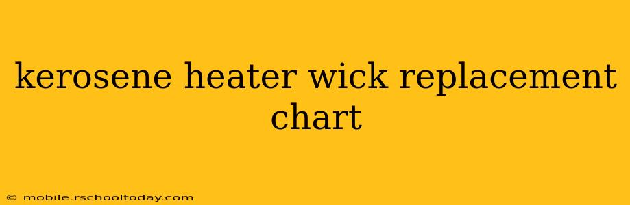 kerosene heater wick replacement chart