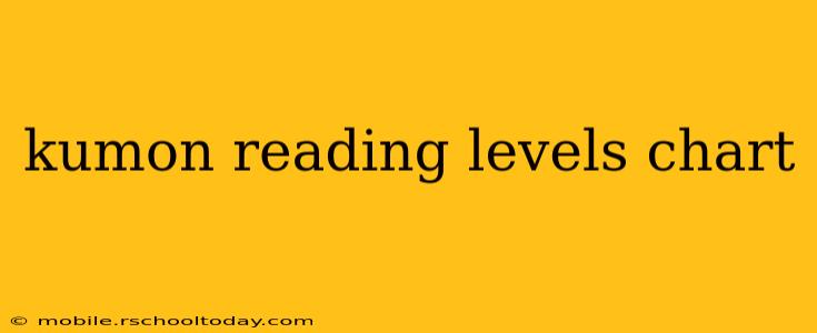 kumon reading levels chart