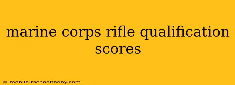marine corps rifle qualification scores