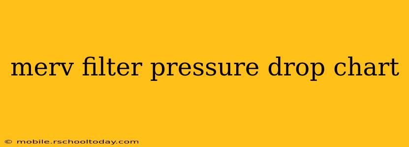 merv filter pressure drop chart
