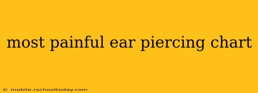 most painful ear piercing chart