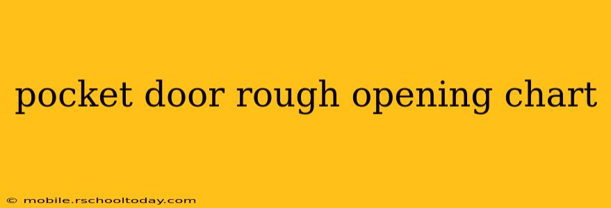 pocket door rough opening chart
