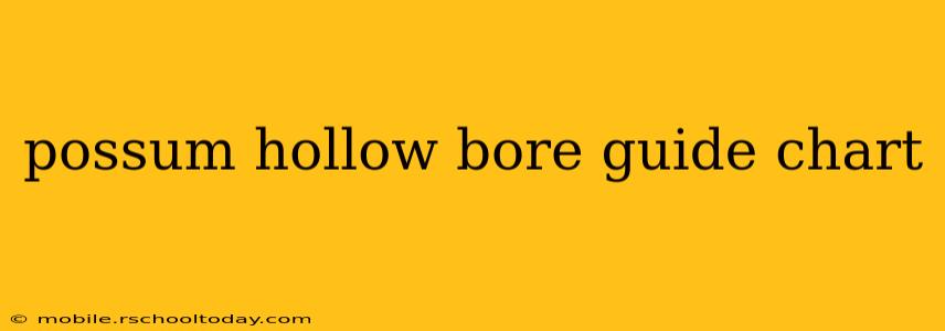 possum hollow bore guide chart