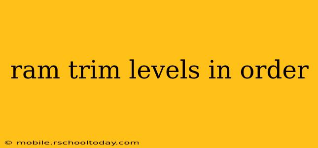 ram trim levels in order