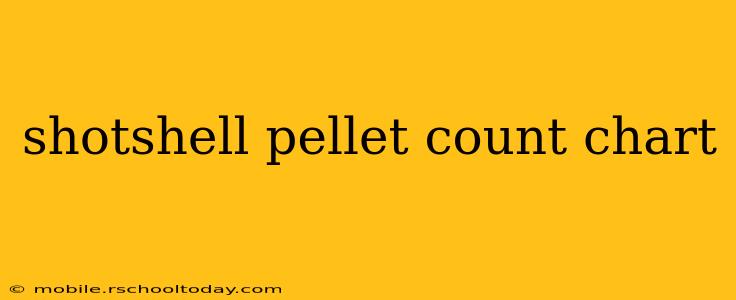 shotshell pellet count chart