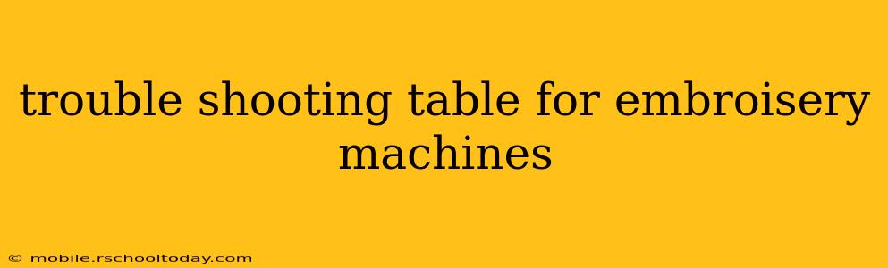 trouble shooting table for embroisery machines