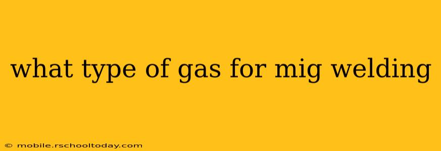 what type of gas for mig welding